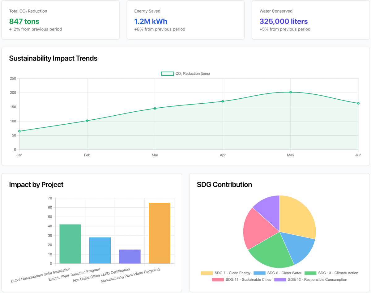 ESG Impact Analytics