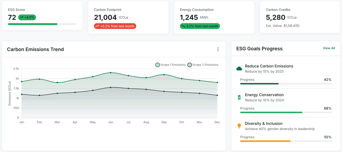 Vaayu ESG AI Platform Dashboard